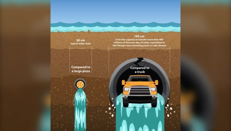water crunch calgary june 8 2024 1 6919179 1717866670555
